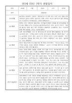 만3세 일상,놀이활동 1년 관찰일지,발달평가 30명 60Page (유아 관찰일지)-17