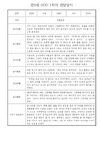 만3세 일상,놀이활동 1년 관찰일지,발달평가 30명 60Page (유아 관찰일지)-18