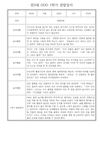 만3세 일상,놀이활동 1년 관찰일지,발달평가 30명 60Page (유아 관찰일지)-19