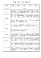 만3세 일상,놀이활동 1년 관찰일지,발달평가 30명 60Page (유아 관찰일지)-20