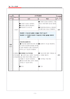 가정 정교사 합격자 교수학습과정안(가정과 수업지도안)-5