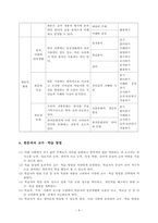 한문과 연구수업 참고 지도안세안 고등학교 한문 수업지도안-5