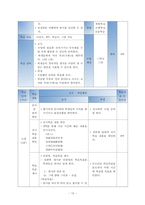 한문과 연구수업 참고 지도안세안 고등학교 한문 수업지도안-11