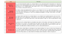 중등임용 면접대비 유형별 답안(공립 임용 면접, 사립위탁 면접,기간제 면접)-1