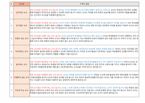 중등임용 면접대비 유형별 답안(공립 임용 면접, 사립위탁 면접,기간제 면접)-3