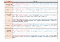 중등임용 면접대비 유형별 답안(공립 임용 면접, 사립위탁 면접,기간제 면접)-4