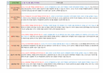 중등임용 면접대비 유형별 답안(공립 임용 면접, 사립위탁 면접,기간제 면접)-8