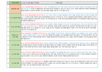 중등임용 면접대비 유형별 답안(공립 임용 면접, 사립위탁 면접,기간제 면접)-9