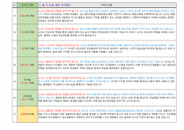 중등임용 면접대비 유형별 답안(공립 임용 면접, 사립위탁 면접,기간제 면접)-10