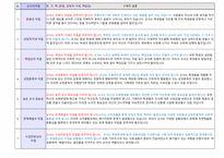 중등임용 면접대비 유형별 답안(공립 임용 면접, 사립위탁 면접,기간제 면접)-12