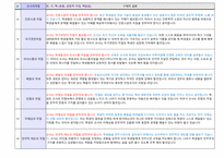 중등임용 면접대비 유형별 답안(공립 임용 면접, 사립위탁 면접,기간제 면접)-13