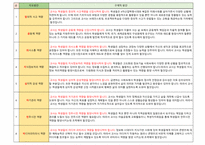 중등임용 면접대비 유형별 답안(공립 임용 면접, 사립위탁 면접,기간제 면접)-15