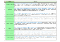 중등임용 면접대비 유형별 답안(공립 임용 면접, 사립위탁 면접,기간제 면접)-17