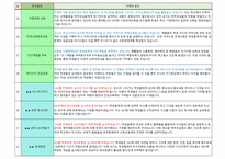 중등임용 면접대비 유형별 답안(공립 임용 면접, 사립위탁 면접,기간제 면접)-18
