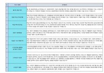 중등임용 면접대비 유형별 답안(공립 임용 면접, 사립위탁 면접,기간제 면접)-20