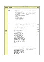 고등학교 수학과 수업 지도안 (경우의 수)- 수학 연구수업 지도안-4