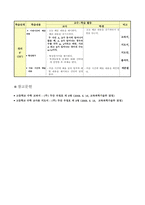 고등학교 수학과 수업 지도안 (경우의 수)- 수학 연구수업 지도안-5
