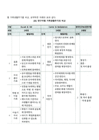 가족생활주기-2