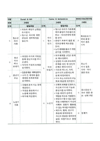 가족생활주기-3
