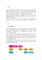 (성적A+) [경영정보시스템] 1주 1강에서 정보시스템의 도입을 위한 배경과 필요성에 대해 학습했습니다. 기업의 경영활동 과정에서 발생한 문제를 해결하기 위해 문제점과 이슈를 정의 하고, 이를 해결하기 위한 노력을 설명하십시오. 필요 시, 사례를 제시하여도 됩니다.-3