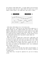 (성적A+) [국제경영] 에드워드 홀과 밀드레드 홀이 개발한 고맥락-저맥락 문화 접근방식을 설명하여 라. 고맥락 문화와 저맥락 문화권에서 관찰된 사업환경의 가장 큰 차이점은 무 엇인가?-4