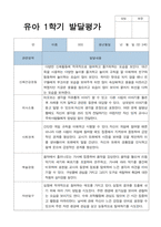 발달평가 만 3세 18명  1학기-16