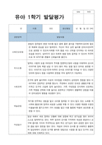 발달평가 만 3세 18명  1학기-18