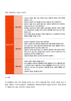 영아기 기질과 애착발달에 미치는 영향에 대해 토론하시오-2