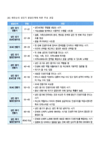 노년기 발달과업(에릭슨의 심리사회발달이론, 해비거스트의 노년기 발달과제, 레빈슨의 성인기 사계절이론)-4