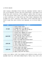 노년기 발달과업(에릭슨의 심리사회발달이론, 해비거스트의 노년기 발달과제, 레빈슨의 성인기 사계절이론)-5