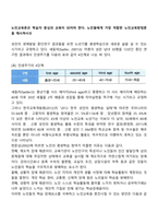 노인교육론은 학습자 중심의 교육이 되어야 한다 노인들에게 가장 적합한 노인교육방법론을 제시하시오-1