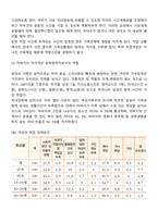 현대가족의 다양한 가족형태 중 맞벌이 가족에서의 부모 역할과 자녀양육태도에 대하여 본인의 생각을 논하시오-3