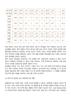 현대가족의 다양한 가족형태 중 맞벌이 가족에서의 부모 역할과 자녀양육태도에 대하여 본인의 생각을 논하시오-4