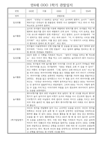 만4세 1년 관찰일지 및 발달평가 30명 60Page (놀이,일상 관찰일지)-12