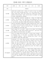 만4세 1년 관찰일지 및 발달평가 30명 60Page (놀이,일상 관찰일지)-13