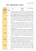 만 2세 1학기 관찰일지 12명-1