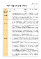 만 2세 1학기 관찰일지 12명-2