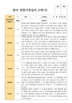 만 2세 1학기 관찰일지 12명-7