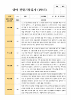 만 2세 1학기 관찰일지 12명-10