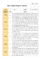만 2세 1학기 관찰일지 12명-11