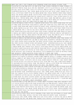 고등학교 자율활동 진로특기사항(4학급 100여명 분량) 진로세특,생기부세특-5