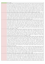 고등학교 자율활동 진로특기사항(4학급 100여명 분량) 진로세특,생기부세특-8