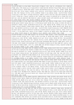 고등학교 자율활동 진로특기사항(4학급 100여명 분량) 진로세특,생기부세특-9