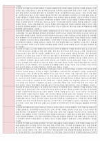 고등학교 자율활동 진로특기사항(4학급 100여명 분량) 진로세특,생기부세특-10