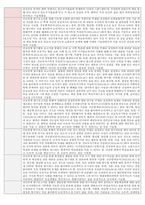 고등학교 자율활동 진로특기사항(4학급 100여명 분량) 진로세특,생기부세특-11