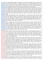 일본어 교과 세부능력 및 특기사항(5학급 120명 분),일본어 세특-4