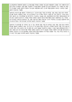 일본어 교과 세부능력 및 특기사항(5학급 120명 분),일본어 세특-16
