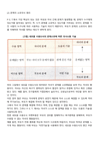 고든의 부모 효율성 훈련의 기본원리-4