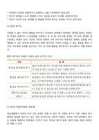 고든의 부모 효율성 훈련의 기본원리-6