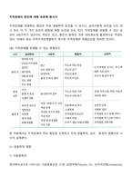 지적장애의 원인에 대해 토론해 봅시다-2
